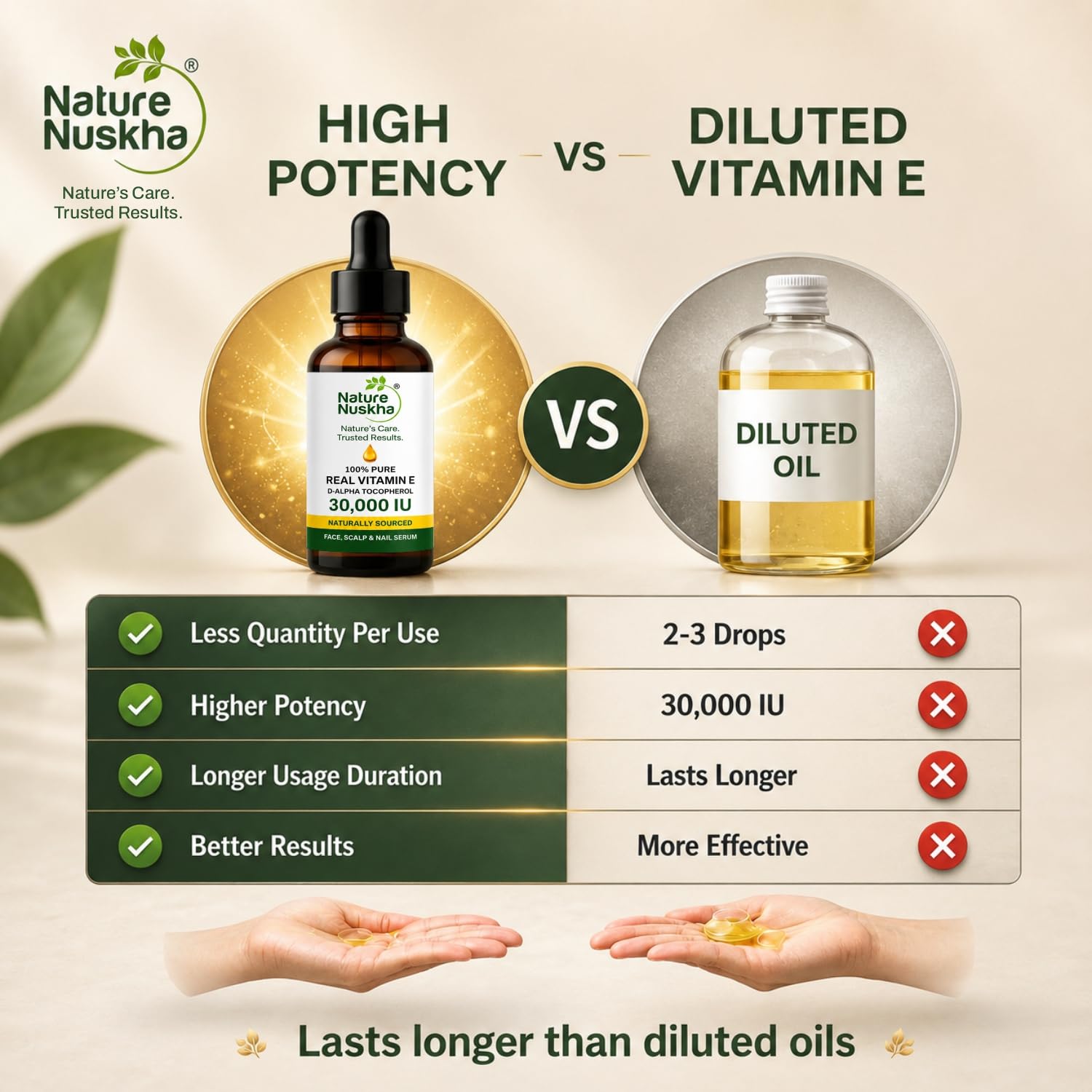 Real Vitamin E Oil 30,000 IU | Undiluted D-Alpha Tocopherol Serum | Dermatologically Tested | For Skin Glow, Hair Nourishment & Stronger Nails | Non-GMO Certified