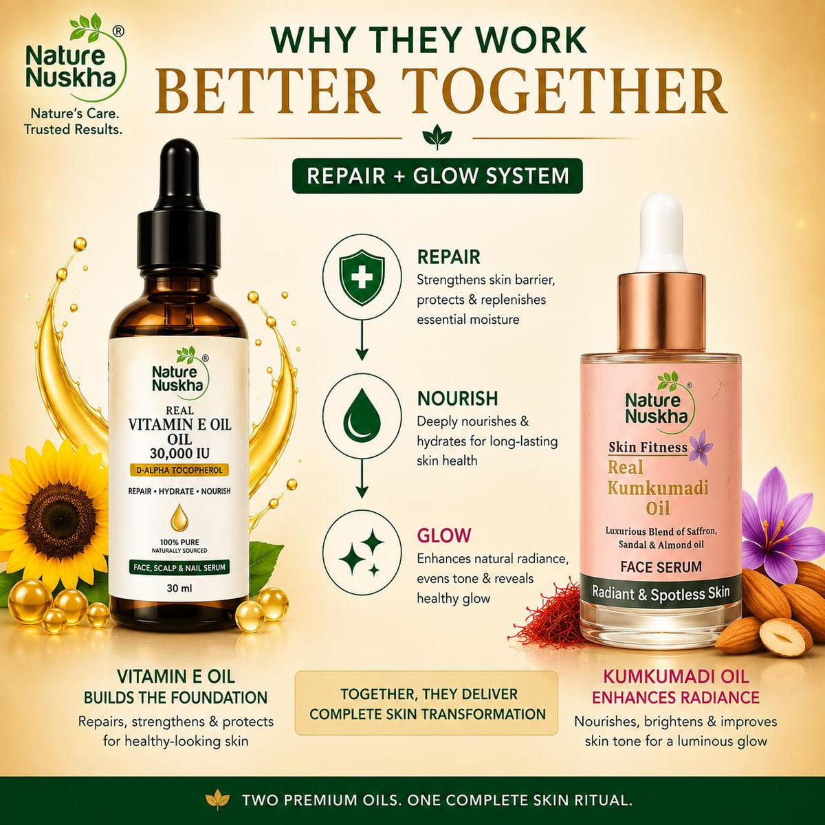 Real Vitamin E Oil 30,000 IU + Real Kumkumadi Oil Combo | Repair + Glow Duo | Face Serum for Healthy, Glowing Skin, Dry Skin, Pigmentation & Dark Spots | D-Alpha Tocopherol & Kumkumadi Tailam | For Women & Men | 30ml + 25ml
