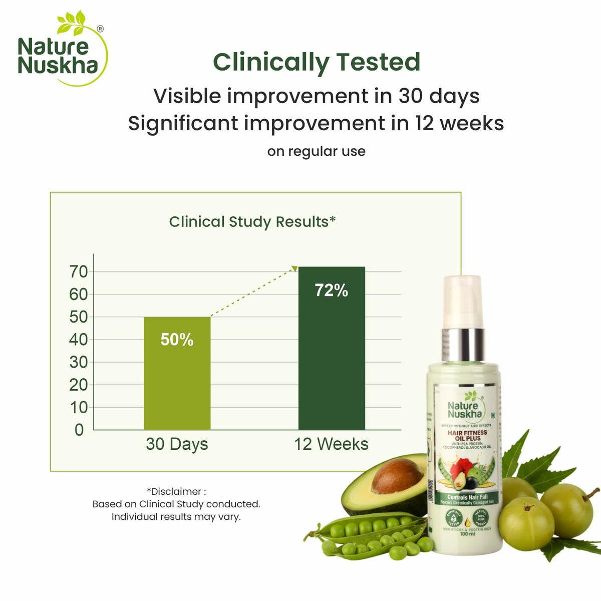 Oil Plus | Clinically Tested Anti Hair Fall Hair Oil | Supports Root Strengthening & Scalp Nourishment | With Vitamin E & Rosemary Oil | For Men & Women