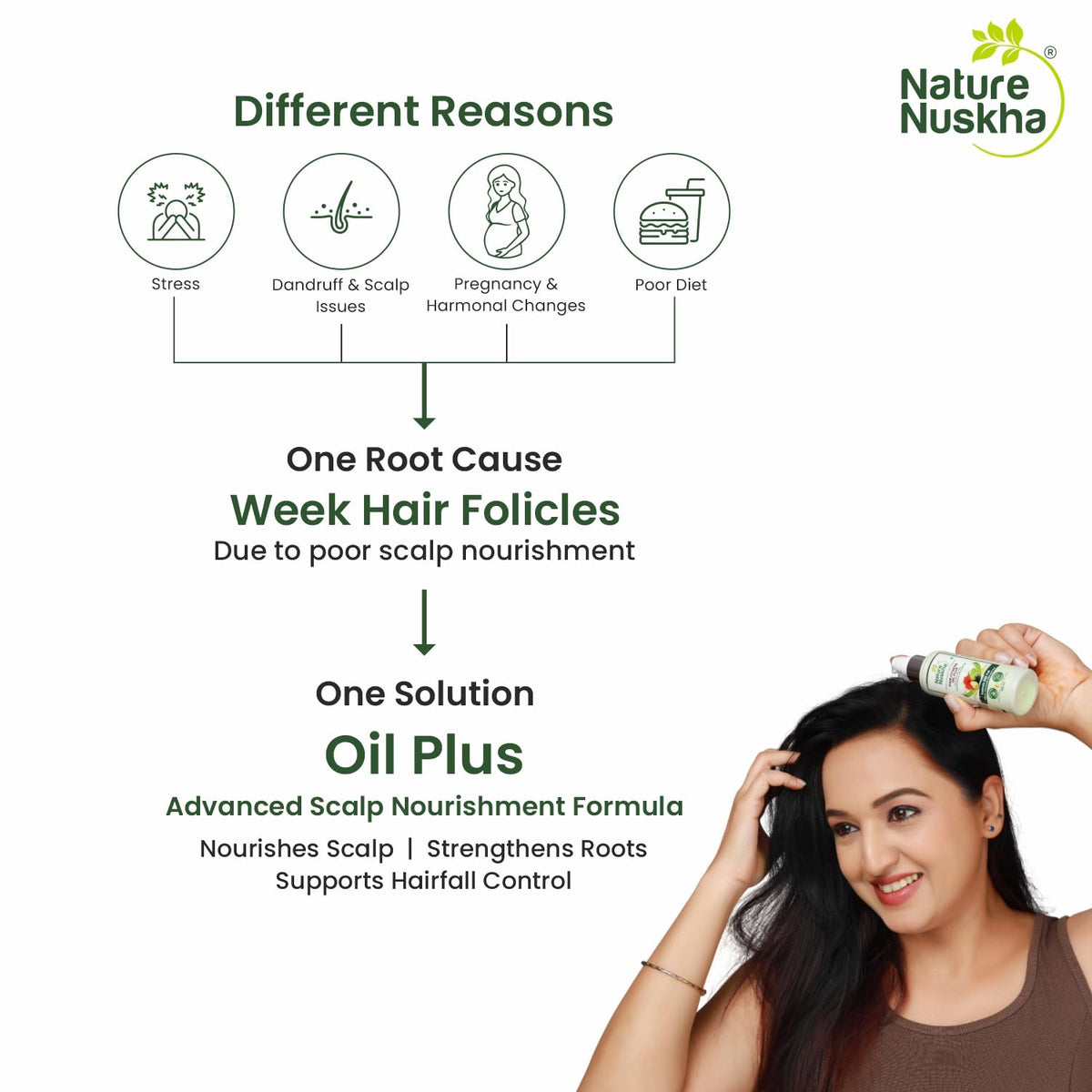 Oil Plus | Clinically Tested Anti Hair Fall Hair Oil | Supports Root Strengthening & Scalp Nourishment | With Vitamin E & Rosemary Oil | For Men & Women