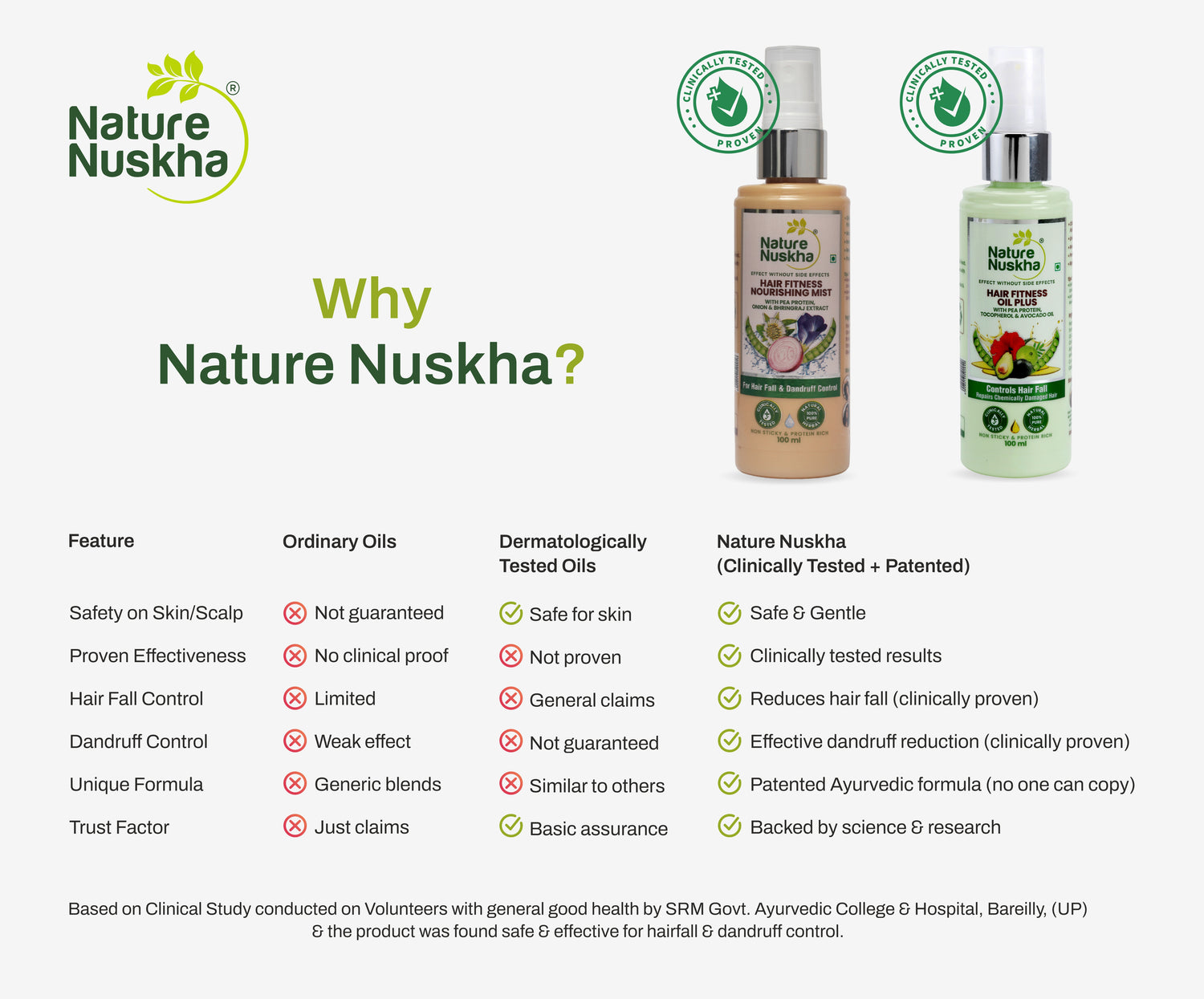nature nuskha vs other brands